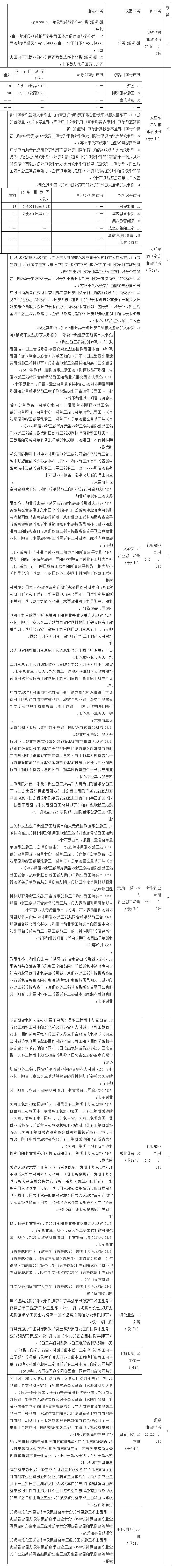 最新：省住建厅关于实行房屋建筑和市政基础设施项目工程总承包招标投标活动有关事项的通知.jpg